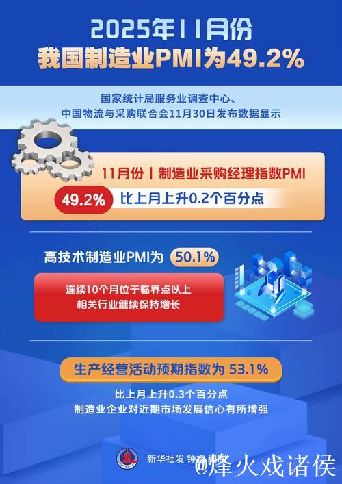 制造业PMI连续两个月回升，经济日报：释放经济向好向新积极信号丨头条热评