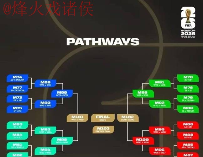 2026世界杯外围赛热门分析策略