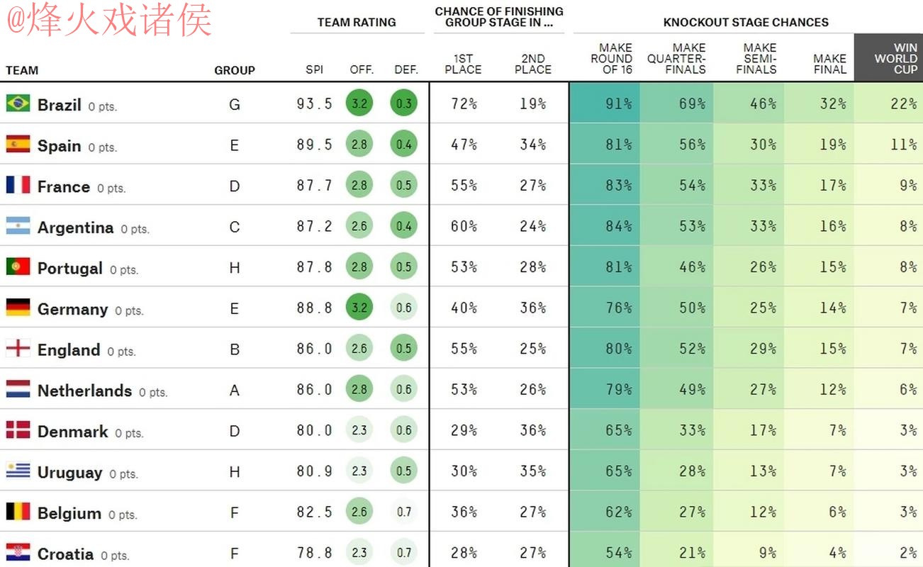 官方世界杯赛事预测分析网站